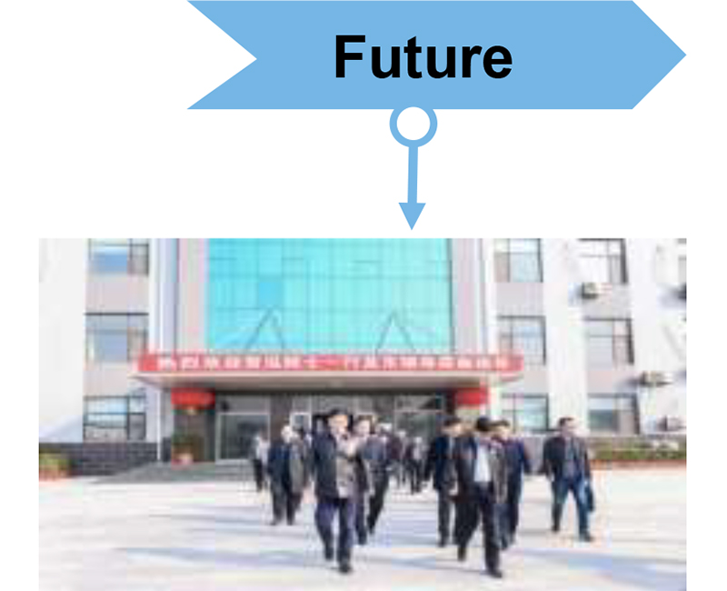 future